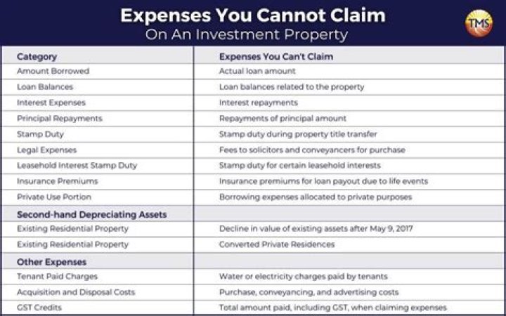 Can cleaning supplies be claimed as a business expense?