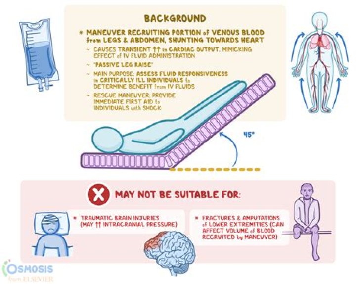 Can clonazepam affect blood pressure?