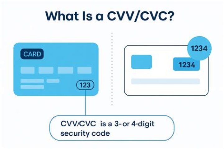 Can CVV number BE 000?