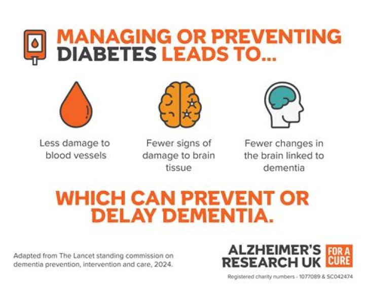 Can diabetes cause dementia?