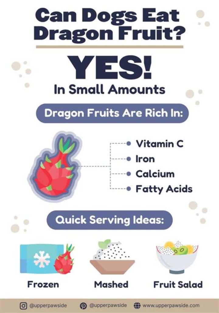Can dogs eat dragonfruit?