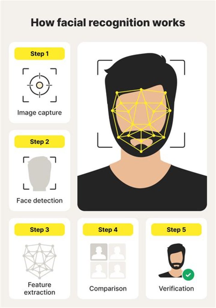 Can facial recognition work with a mask?