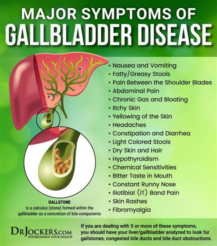 Can gallbladder burst cause death?