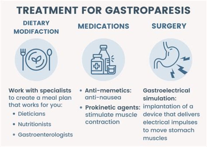 Can gastroparesis go away?