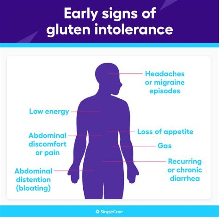Can gluten affect your spleen?
