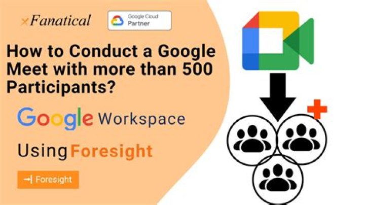 Can Google Meet have 500 participants?