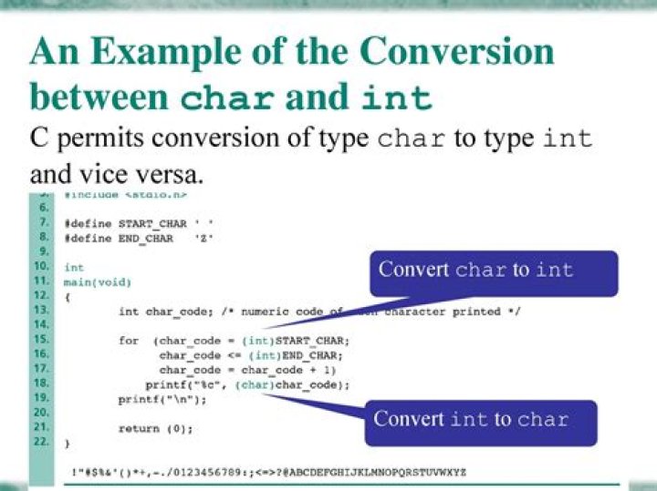 Can i convert a char to an int?