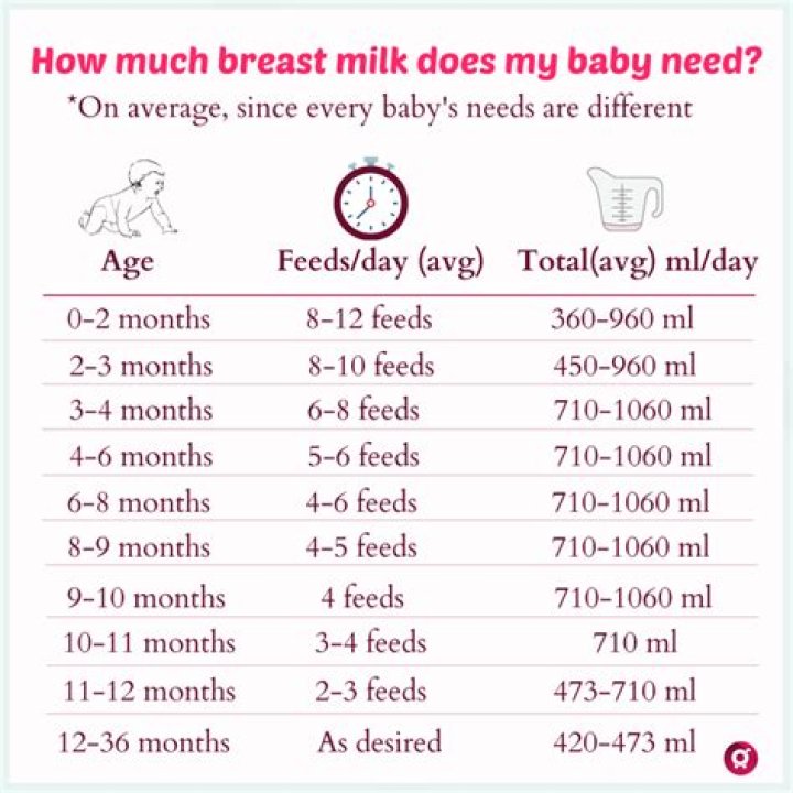 Can I give breast milk to my 7 year old?