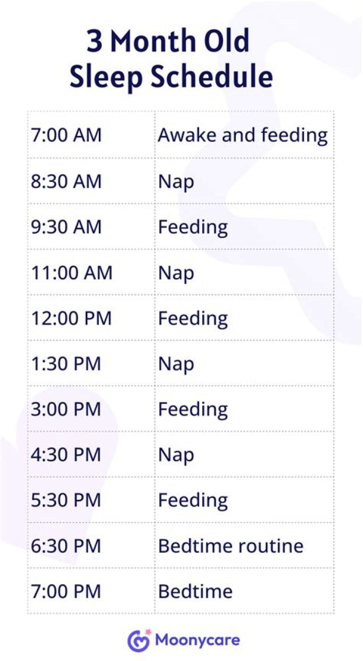 Can I let my 3 month old sleep 10 hours?