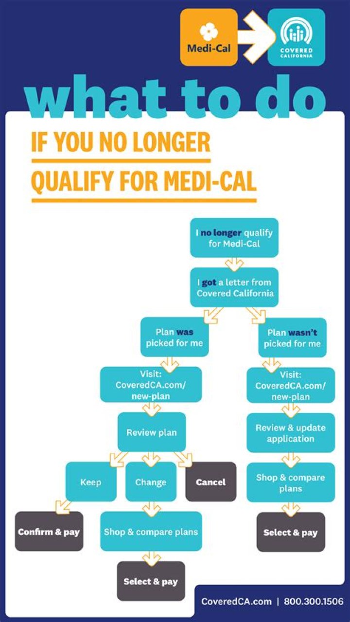 Can I qualify for Medi-Cal If I have money in the bank?