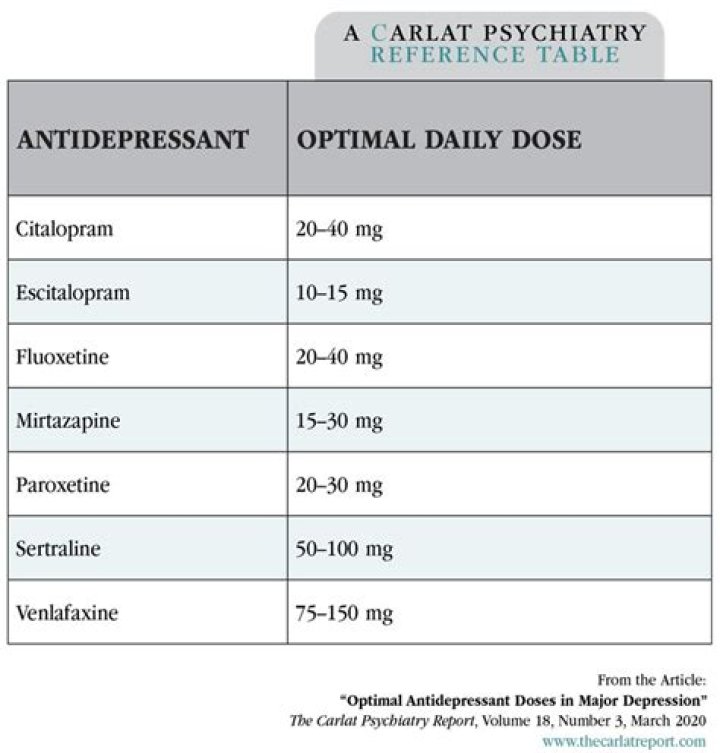 Can I take bupropion every other day?