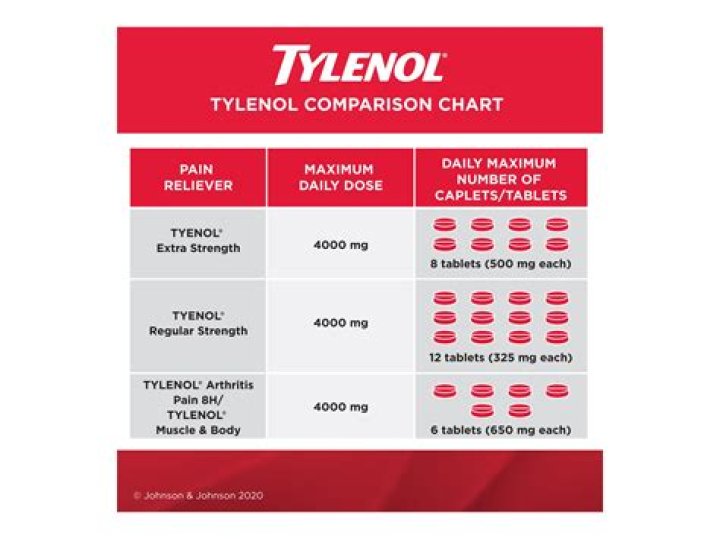 Can I take CBD and Tylenol together?
