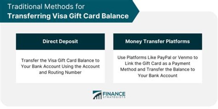 Can I transfer money from gift card to bank account?