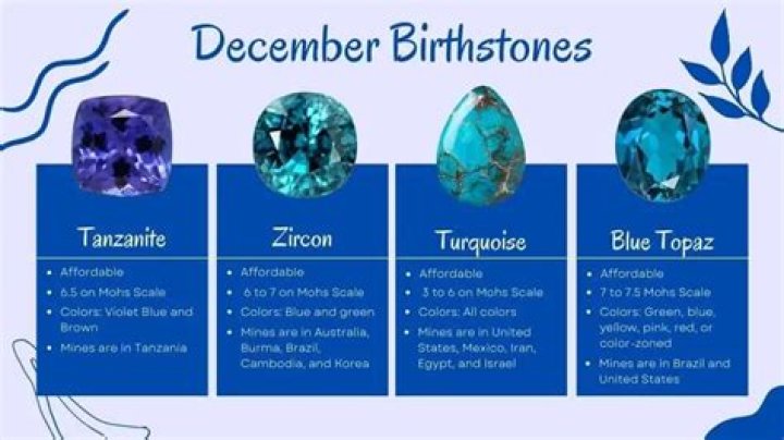 Can I wear any birthstone?
