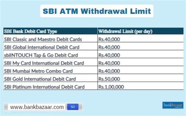 Can I withdraw 5 lakhs from SBI Home branch?