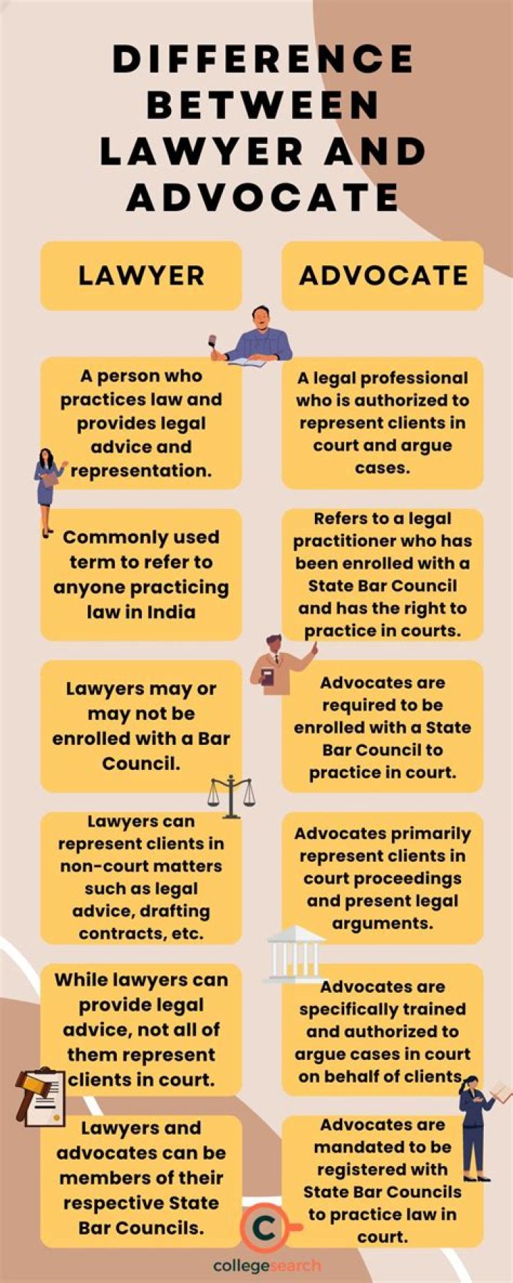 Can I write advocate after LLB?