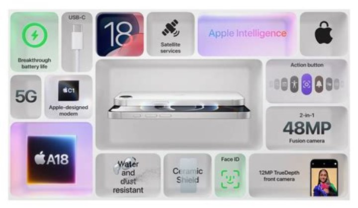 Can iPhone do hyperlapse?