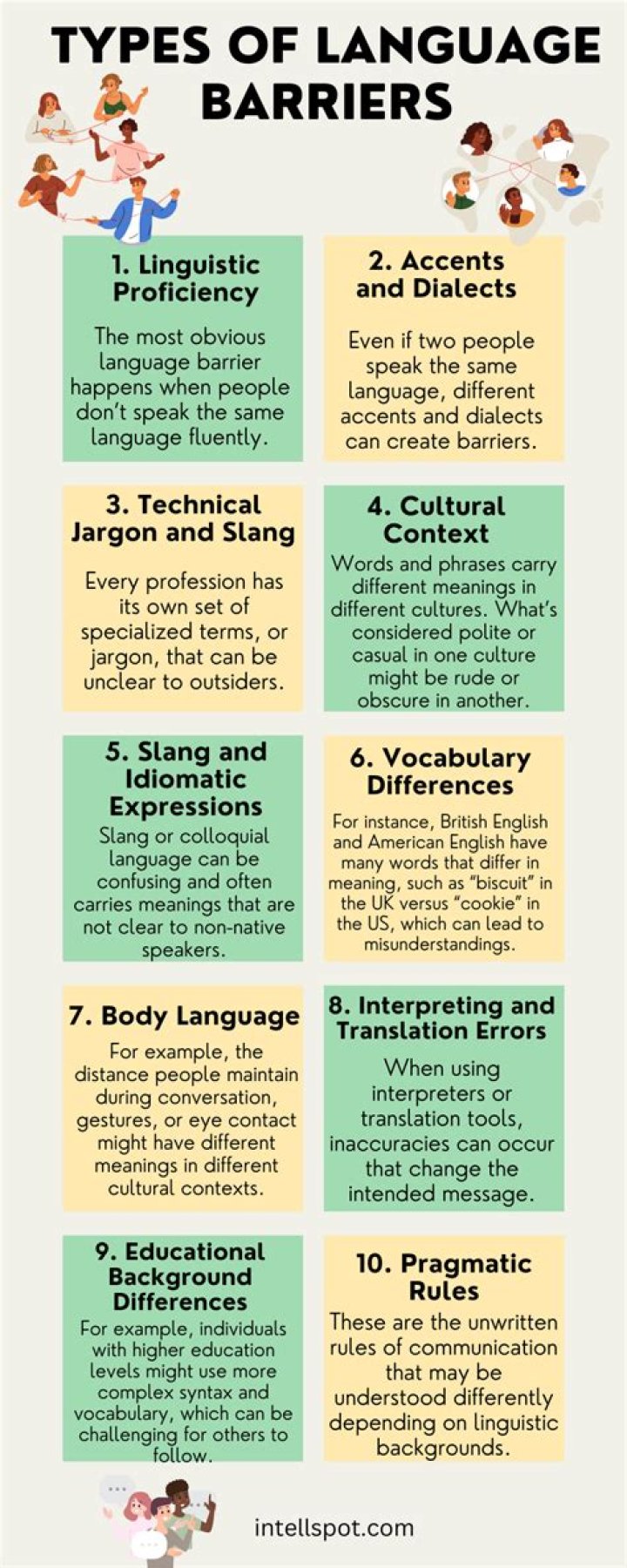 Can language be inherited?