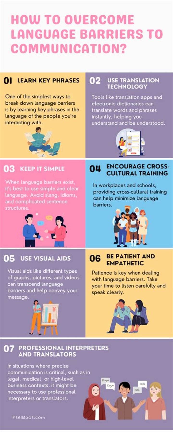 Can language delay be overcome?