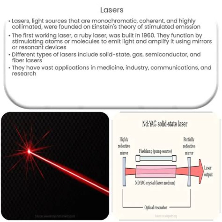Can lasers be any color?