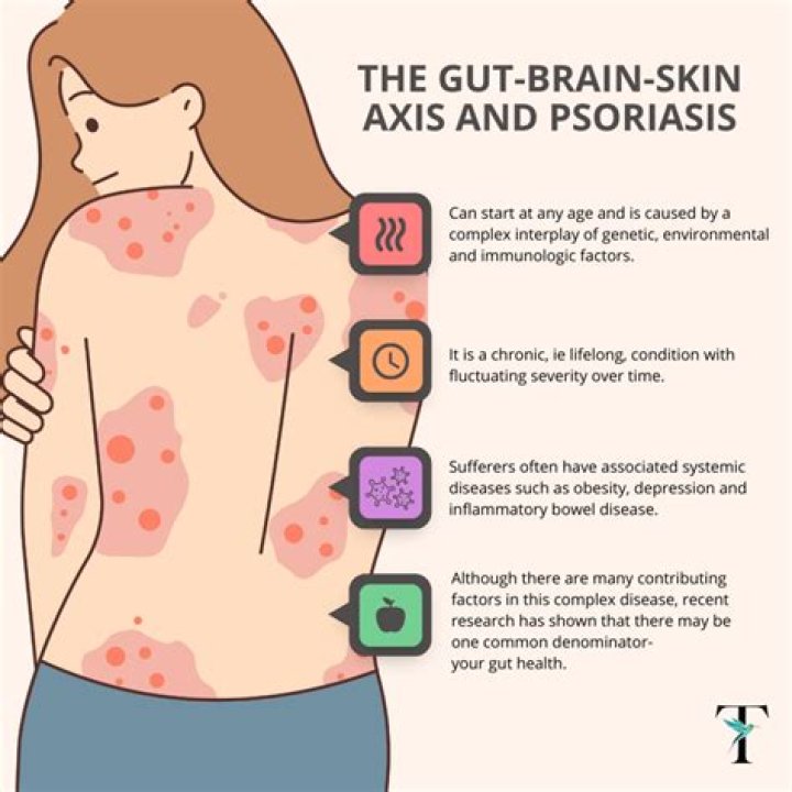 Can leaky gut cause skin rash?