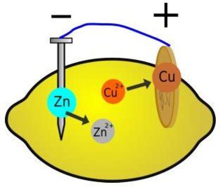 Can lemons produce electricity?
