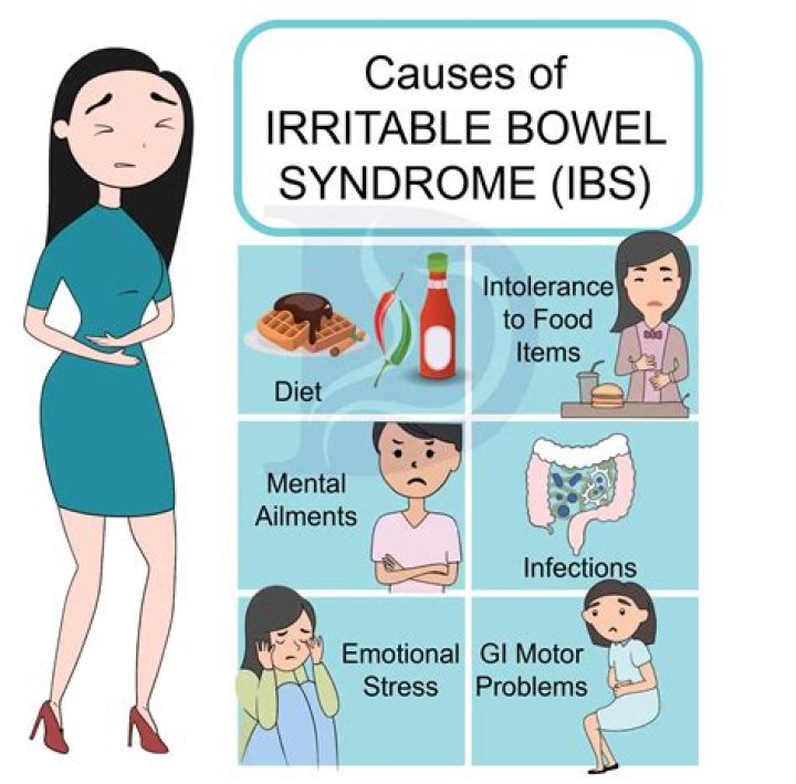 Can liver problems cause loose bowels?