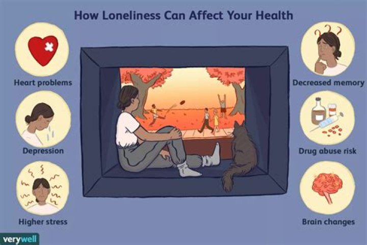 Can loneliness hurt your heart?
