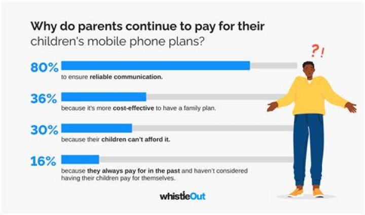 Can my parents take my phone if I paid for it?