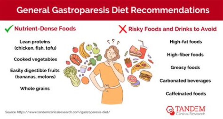 Can not eating cause gastroparesis?