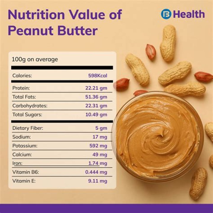 Can peanut butter have botulism?
