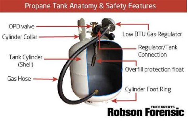 Can propane tanks explode in a fire?