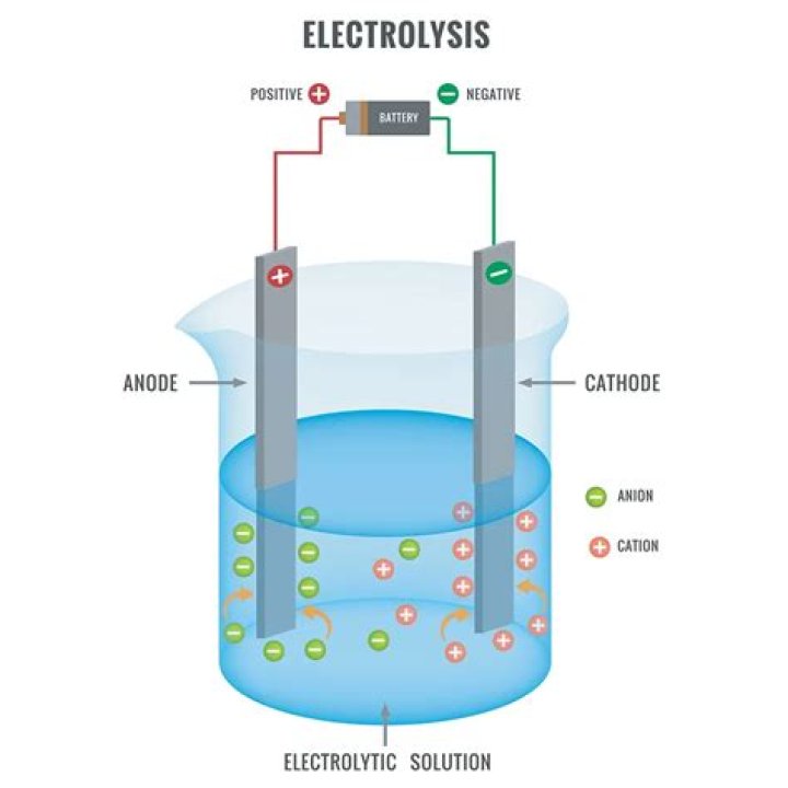 Can redheads get electrolysis?