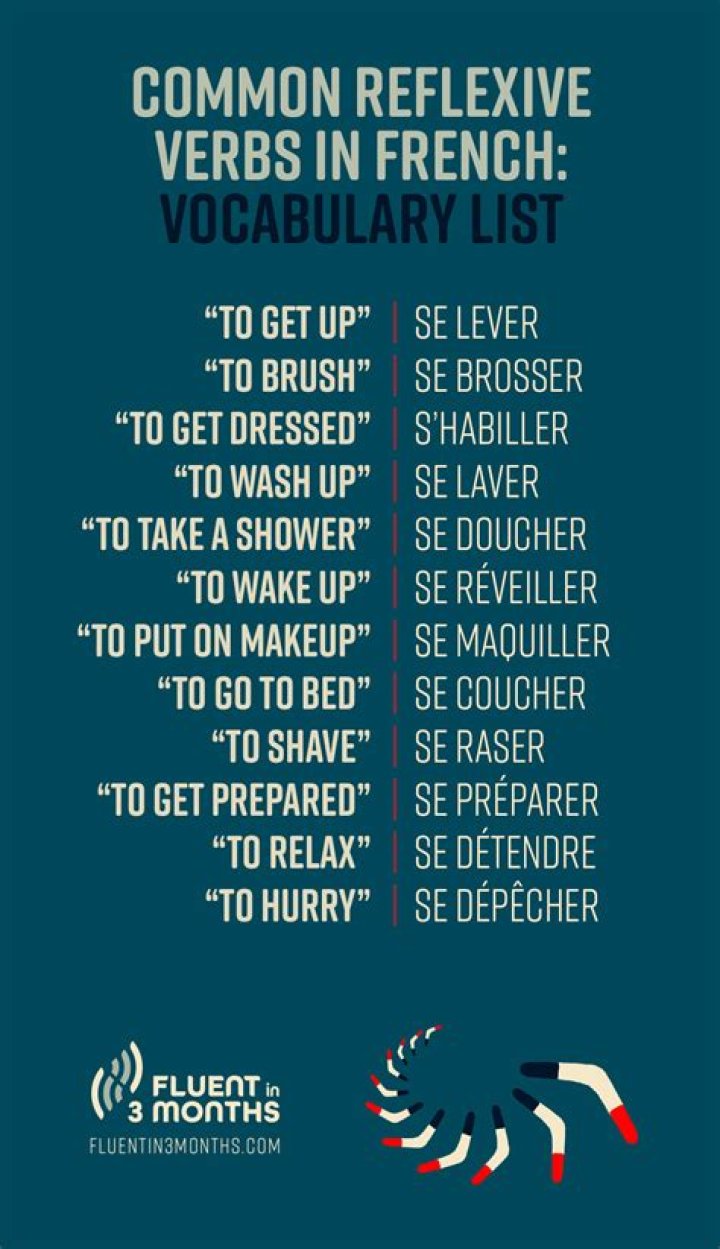 Can reflexive verbs be conjugate?