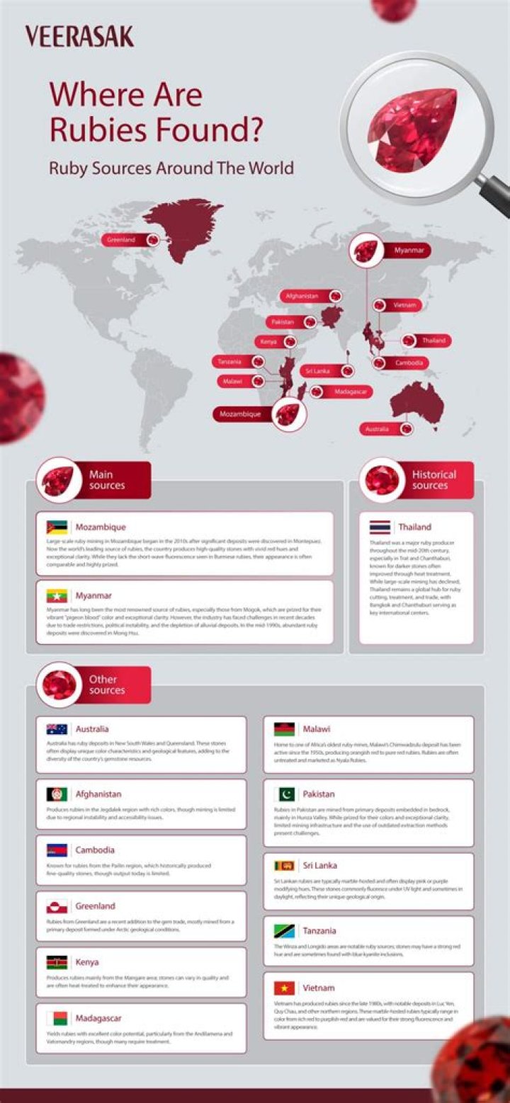 Can rubies be black?