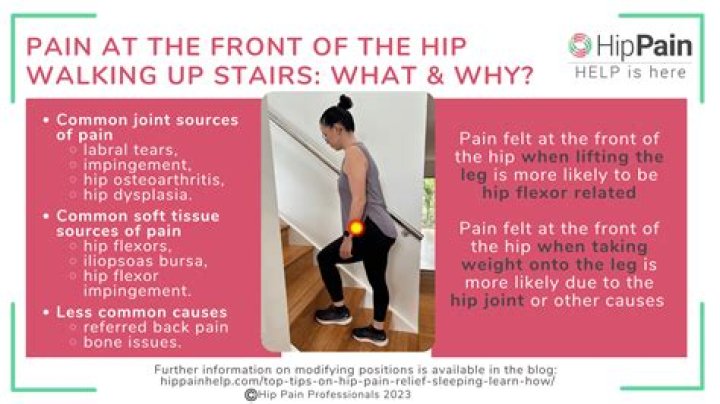 Can running too much cause hip pain?