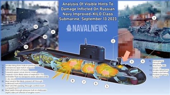 Can Russian submarines be detected?