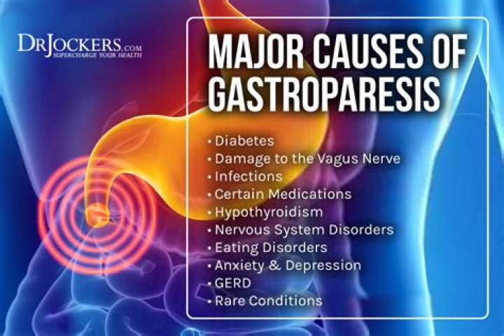 Can severe anxiety cause gastroparesis?