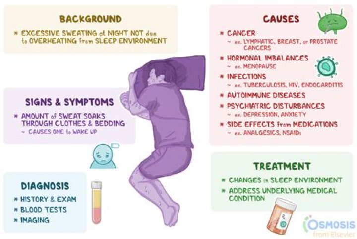Can stress and anxiety cause anemia?