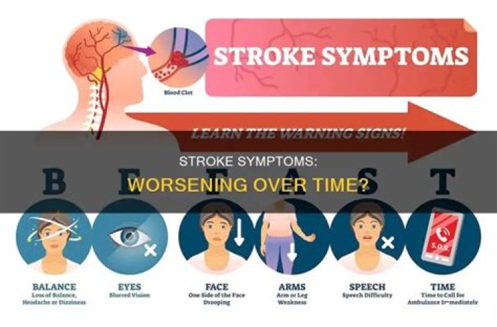 Can stroke symptoms get worse over time?