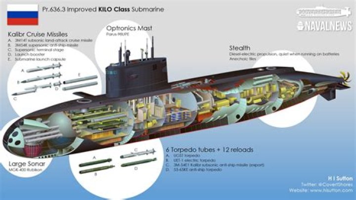 Can submarines lay mines?