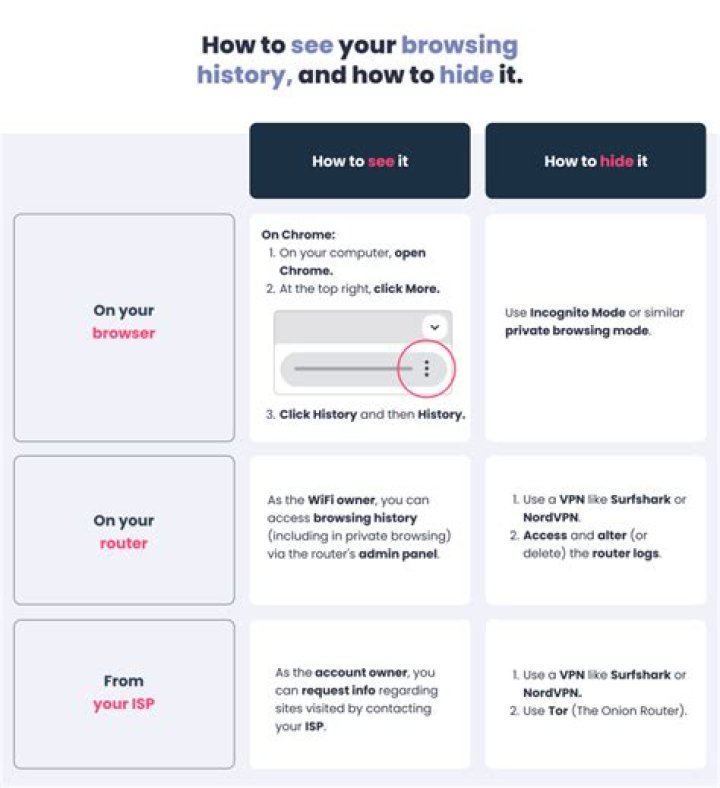 Can the owner of the Wi-Fi see your history?