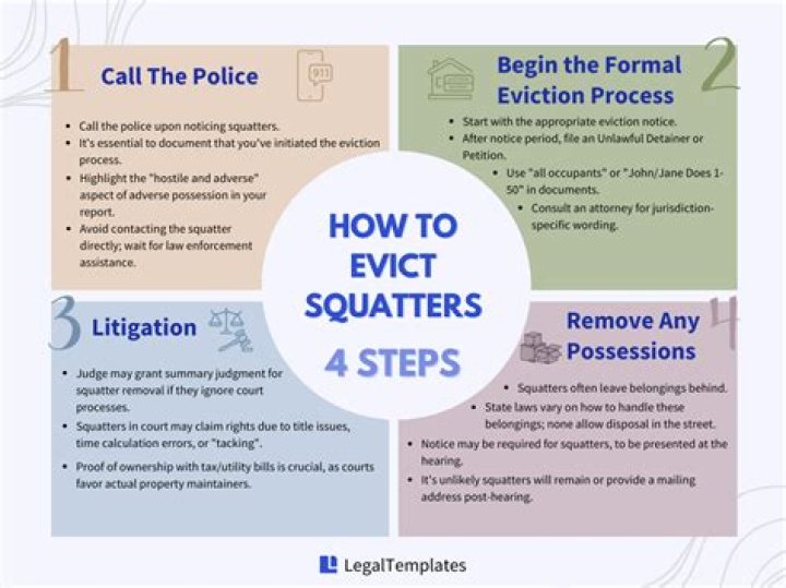 Can the police evict squatters?