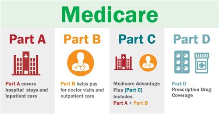 Can the rich get Medicare?