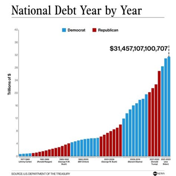 Can the U.S. ever pay back its debt?