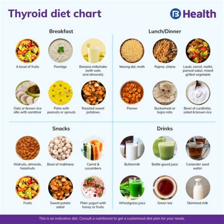 Can thyroid patients eat lettuce?