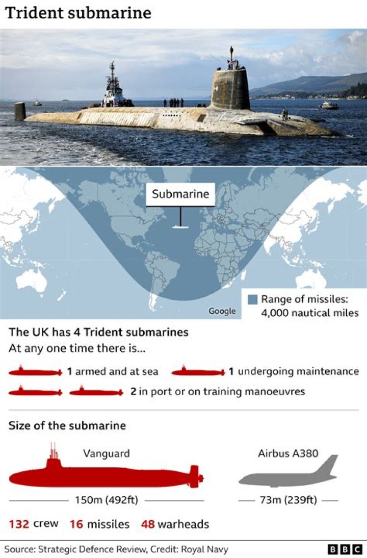 Can Trident submarines be detected?