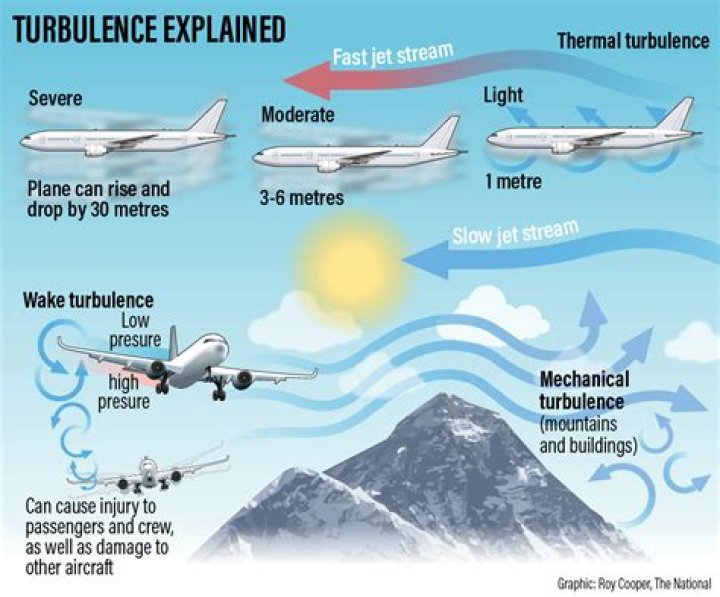 Can turbulence be predicted?