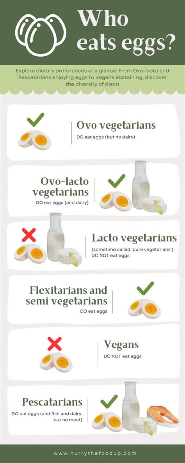 Can vegetarians eat eggs?