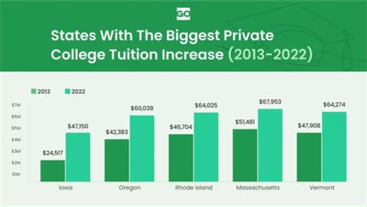 Can Virginia residents get instate tuition in Maryland?